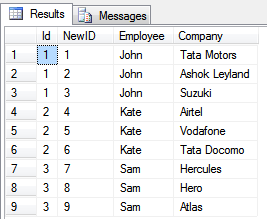 UNPIVOT sample in SQL Server